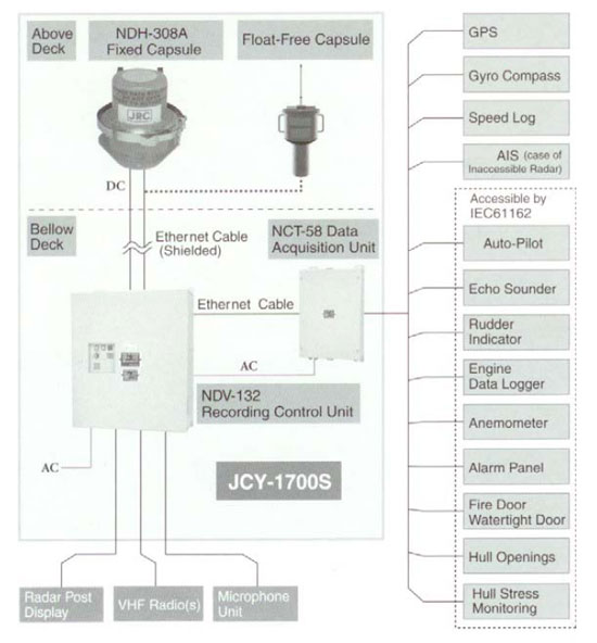 Упрощенный регистратор данных рейса JCY-1700S - конфигурация