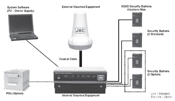 Спутниковый терминал Inmarsat Mini-C JUE-95SA - конфигурация
