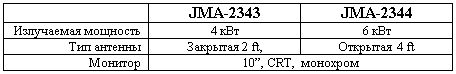 JMA-2343/2344