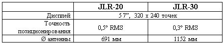 JRL-20